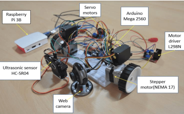 Figure 1 for A Convolutional Neural Network Approach Towards Self-Driving Cars