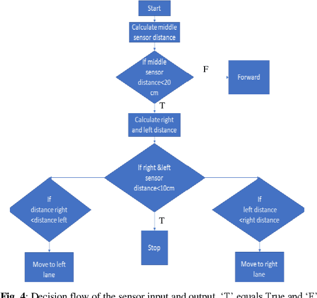 Figure 4 for A Convolutional Neural Network Approach Towards Self-Driving Cars