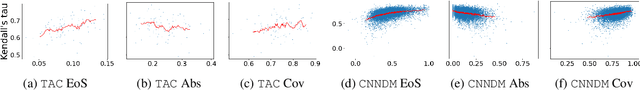 Figure 2 for Metrics also Disagree in the Low Scoring Range: Revisiting Summarization Evaluation Metrics