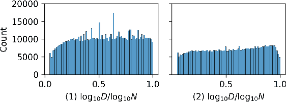 Figure 3 for Learning to be a Statistician: Learned Estimator for Number of Distinct Values