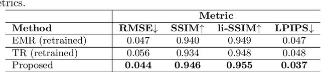 Figure 2 for Deep Portrait Delighting