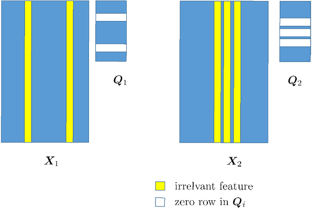 Figure 1 for Structured SUMCOR Multiview Canonical Correlation Analysis for Large-Scale Data