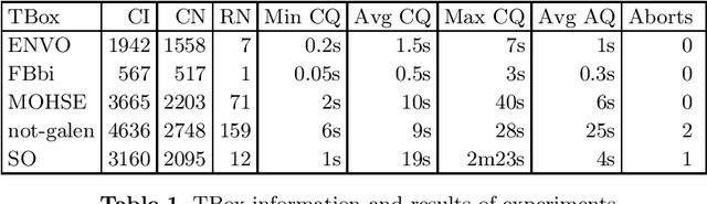 Figure 1 for Computing FO-Rewritings in EL in Practice: from Atomic to Conjunctive Queries