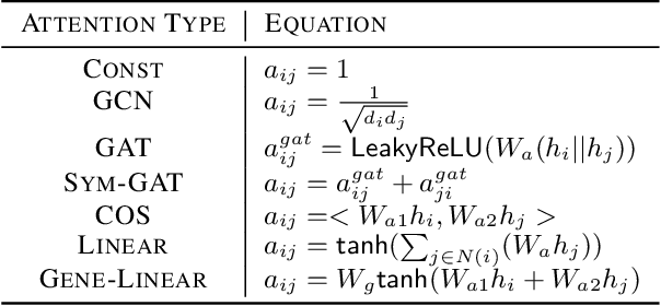 Figure 2 for Learned Low Precision Graph Neural Networks