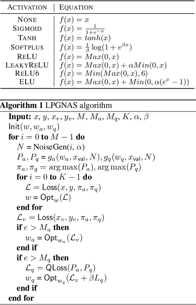 Figure 3 for Learned Low Precision Graph Neural Networks