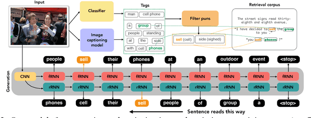 Figure 2 for Punny Captions: Witty Wordplay in Image Descriptions