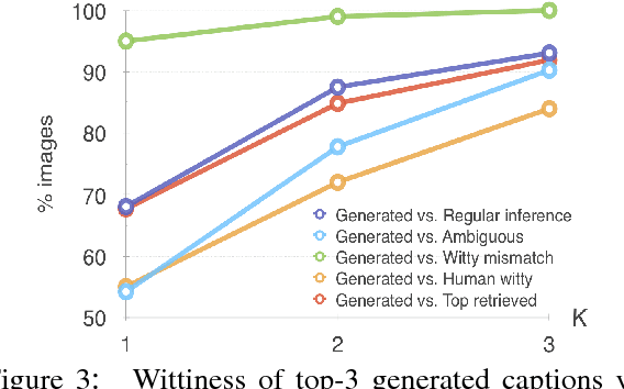 Figure 3 for Punny Captions: Witty Wordplay in Image Descriptions