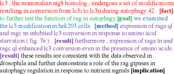 Figure 2 for Discourse Tagging for Scientific Evidence Extraction