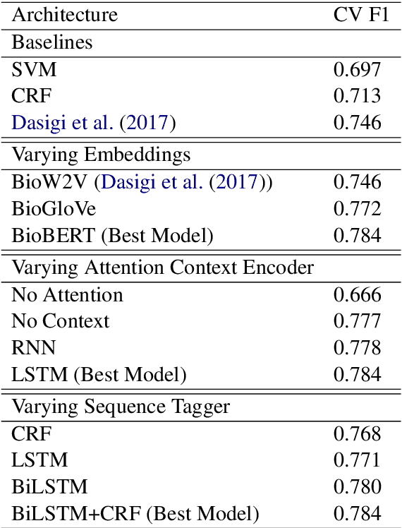 Figure 4 for Discourse Tagging for Scientific Evidence Extraction