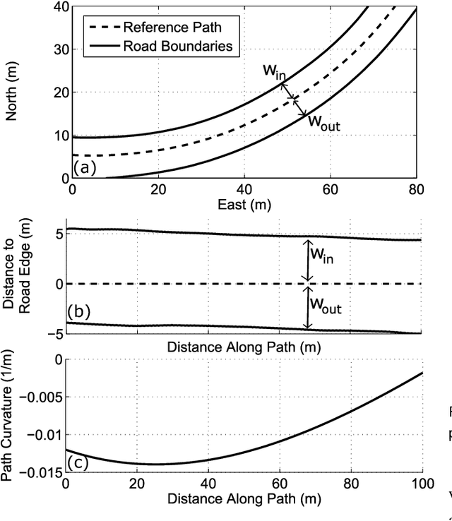 Figure 1 for A Sequential Two-Step Algorithm for Fast Generation of Vehicle Racing Trajectories
