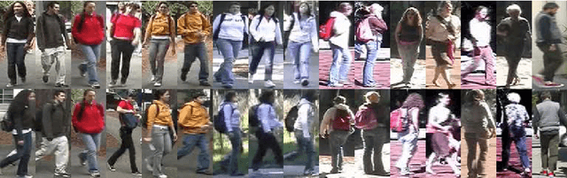 Figure 1 for Multiple Kernel Fisher Discriminant Metric Learning for Person Re-identification