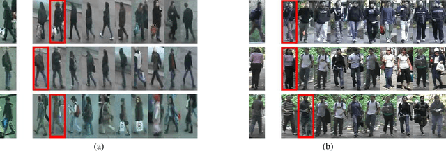 Figure 4 for Multiple Kernel Fisher Discriminant Metric Learning for Person Re-identification