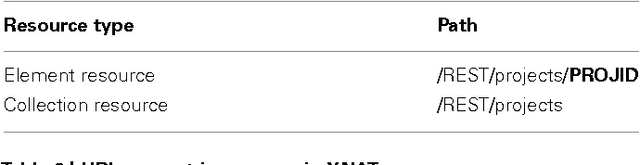 Figure 2 for PyXNAT: XNAT in Python