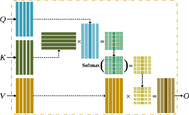 Figure 1 for Kronecker Attention Networks