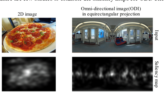 Figure 1 for Saliency Map Estimation for Omni-Directional Image Considering Prior Distributions