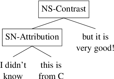 Figure 1 for Examining the rhetorical capacities of neural language models