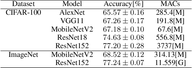 Figure 2 for Learning to Cascade: Confidence Calibration for Improving the Accuracy and Computational Cost of Cascade Inference Systems