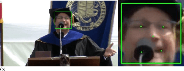 Figure 4 for Detecting facial landmarks in the video based on a hybrid framework