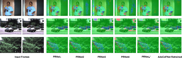 Figure 3 for Multi-encoder Network for Parameter Reduction of a Kernel-based Interpolation Architecture