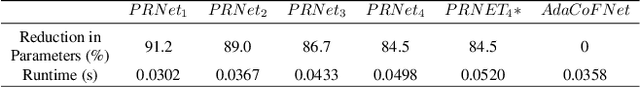 Figure 4 for Multi-encoder Network for Parameter Reduction of a Kernel-based Interpolation Architecture