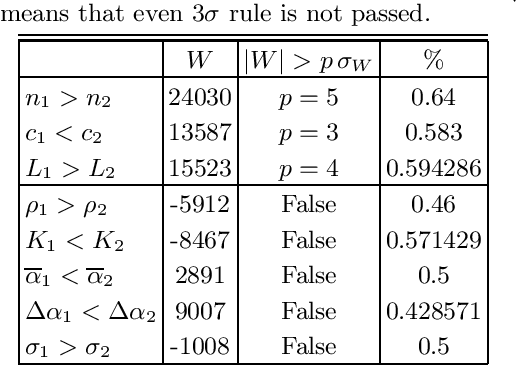 Figure 3 for Two halves of a meaningful text are statistically different