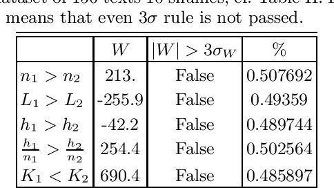 Figure 4 for Two halves of a meaningful text are statistically different