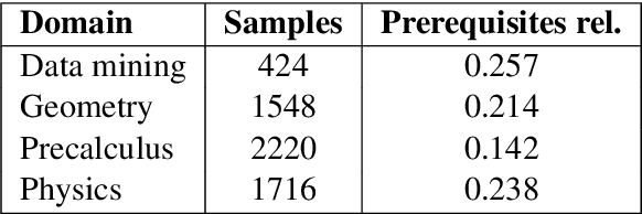 Figure 1 for NLP-CIC @ PRELEARN: Mastering prerequisites relations, from handcrafted features to embeddings