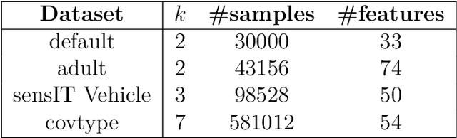 Figure 2 for Quadratic Metric Elicitation with Application to Fairness