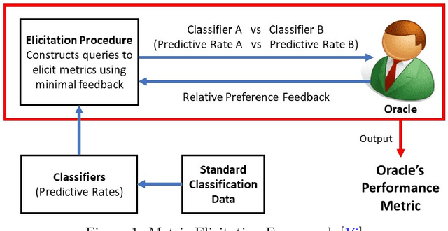 Figure 1 for Quadratic Metric Elicitation with Application to Fairness