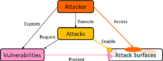 Figure 3 for Explainable Artificial Intelligence for Smart City Application: A Secure and Trusted Platform