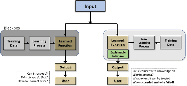 Figure 4 for Explainable Artificial Intelligence for Smart City Application: A Secure and Trusted Platform