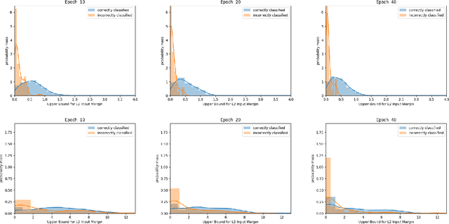 Figure 3 for Understanding the Decision Boundary of Deep Neural Networks: An Empirical Study