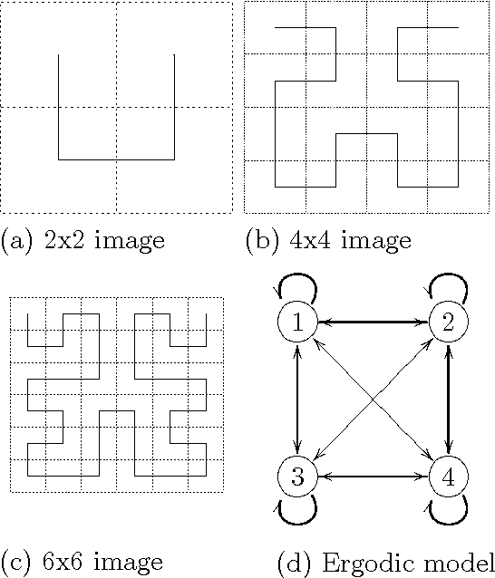 Figure 1 for Temporal and Spatial Data Mining with Second-Order Hidden Models