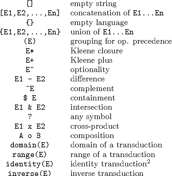 Figure 1 for Approximation and Exactness in Finite State Optimality Theory