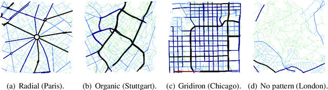 Figure 3 for Classification of Urban Morphology with Deep Learning: Application on Urban Vitality