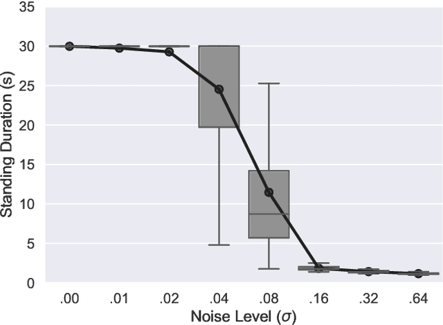 Figure 3 for Biomechanic Posture Stabilisation via Iterative Training of Multi-policy Deep Reinforcement Learning Agents