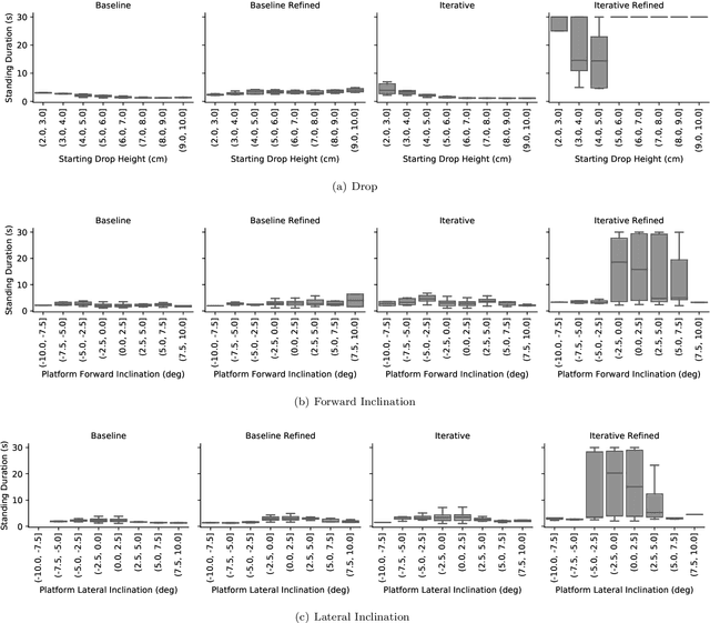 Figure 4 for Biomechanic Posture Stabilisation via Iterative Training of Multi-policy Deep Reinforcement Learning Agents