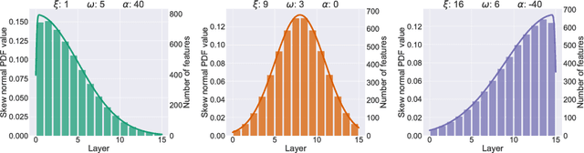 Figure 1 for Rethinking Layer-wise Feature Amounts in Convolutional Neural Network Architectures