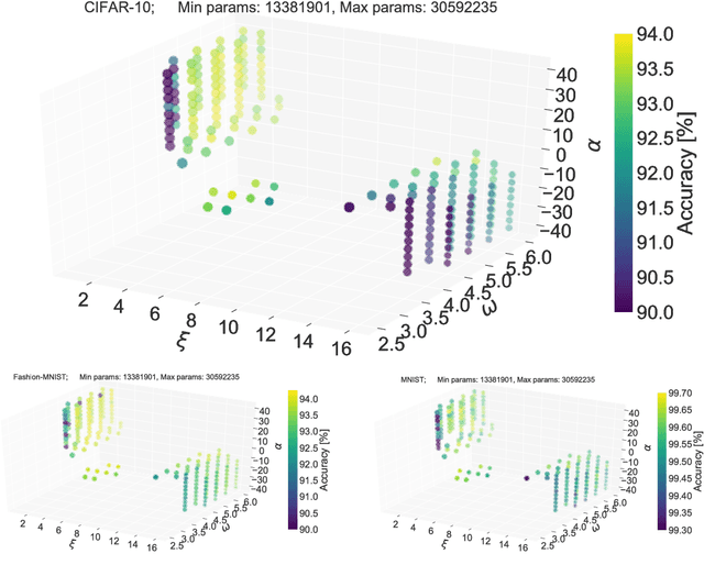 Figure 2 for Rethinking Layer-wise Feature Amounts in Convolutional Neural Network Architectures