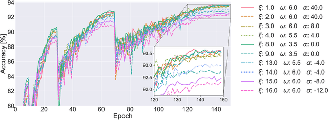 Figure 3 for Rethinking Layer-wise Feature Amounts in Convolutional Neural Network Architectures