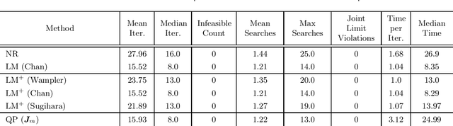 Figure 2 for Manipulator Differential Kinematics Part II: Acceleration and Advanced Applications