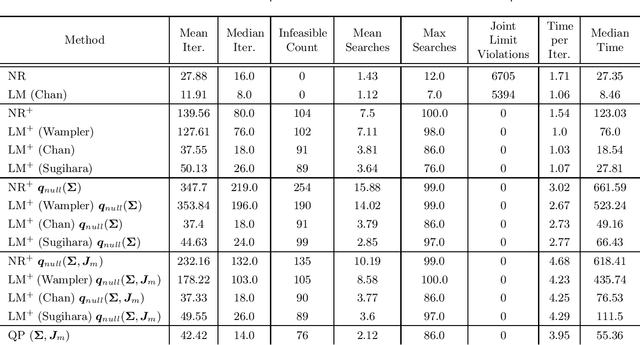 Figure 4 for Manipulator Differential Kinematics Part II: Acceleration and Advanced Applications
