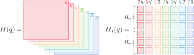 Figure 1 for Manipulator Differential Kinematics Part II: Acceleration and Advanced Applications