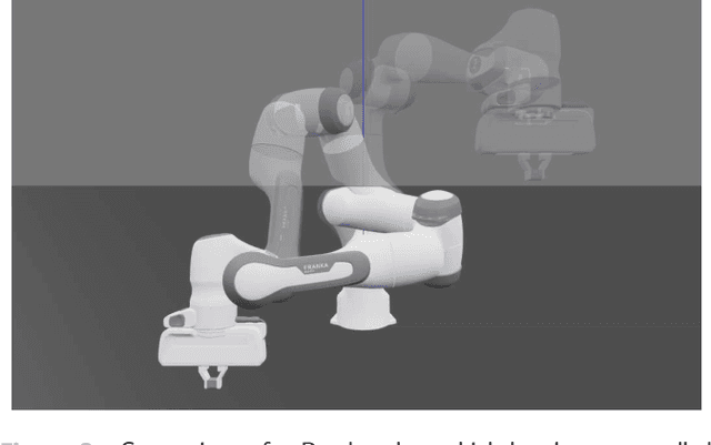 Figure 3 for Manipulator Differential Kinematics Part II: Acceleration and Advanced Applications