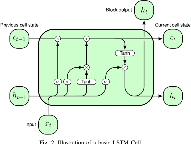 Figure 2 for Comparative evaluation of CNN architectures for Image Caption Generation