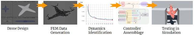 Figure 1 for Soft Multicopter Control using Neural Dynamics Identification