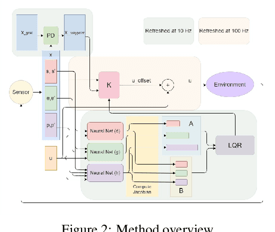 Figure 2 for Soft Multicopter Control using Neural Dynamics Identification
