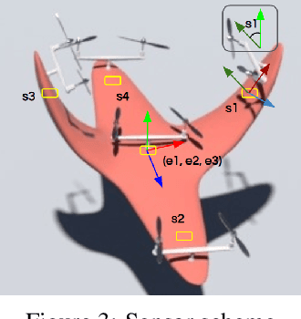 Figure 3 for Soft Multicopter Control using Neural Dynamics Identification