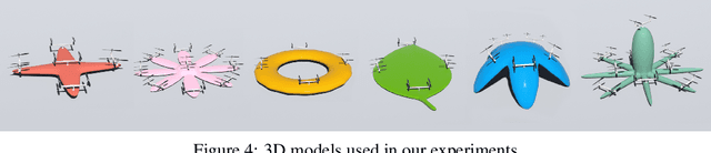 Figure 4 for Soft Multicopter Control using Neural Dynamics Identification