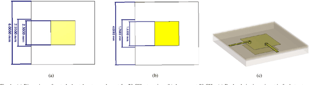 Figure 1 for Impacts of Real Hands on 5G Millimeter-Wave Cellphone Antennas: Measurements and Electromagnetic Models